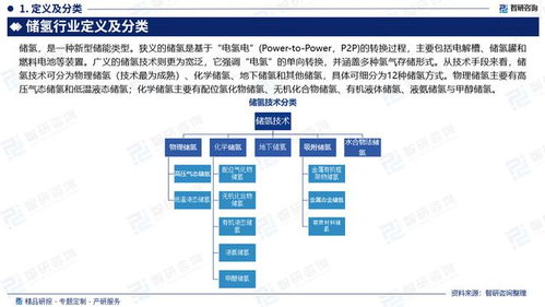 中国储氢行业政策梳理 市场现状及发展前景分析报告 2024版