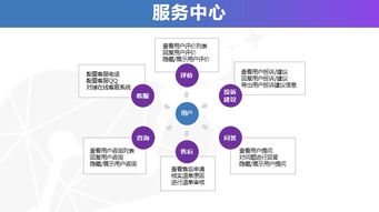 千匠网络全渠道业务中台解决方案